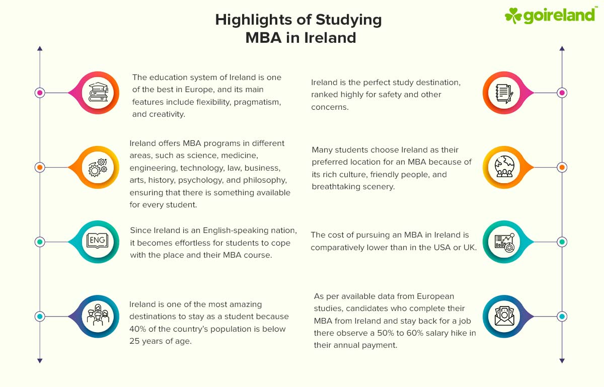 MBA in Ireland