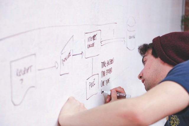 Mechatronics PTE Requirements