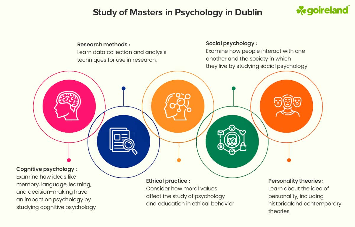 Psychology