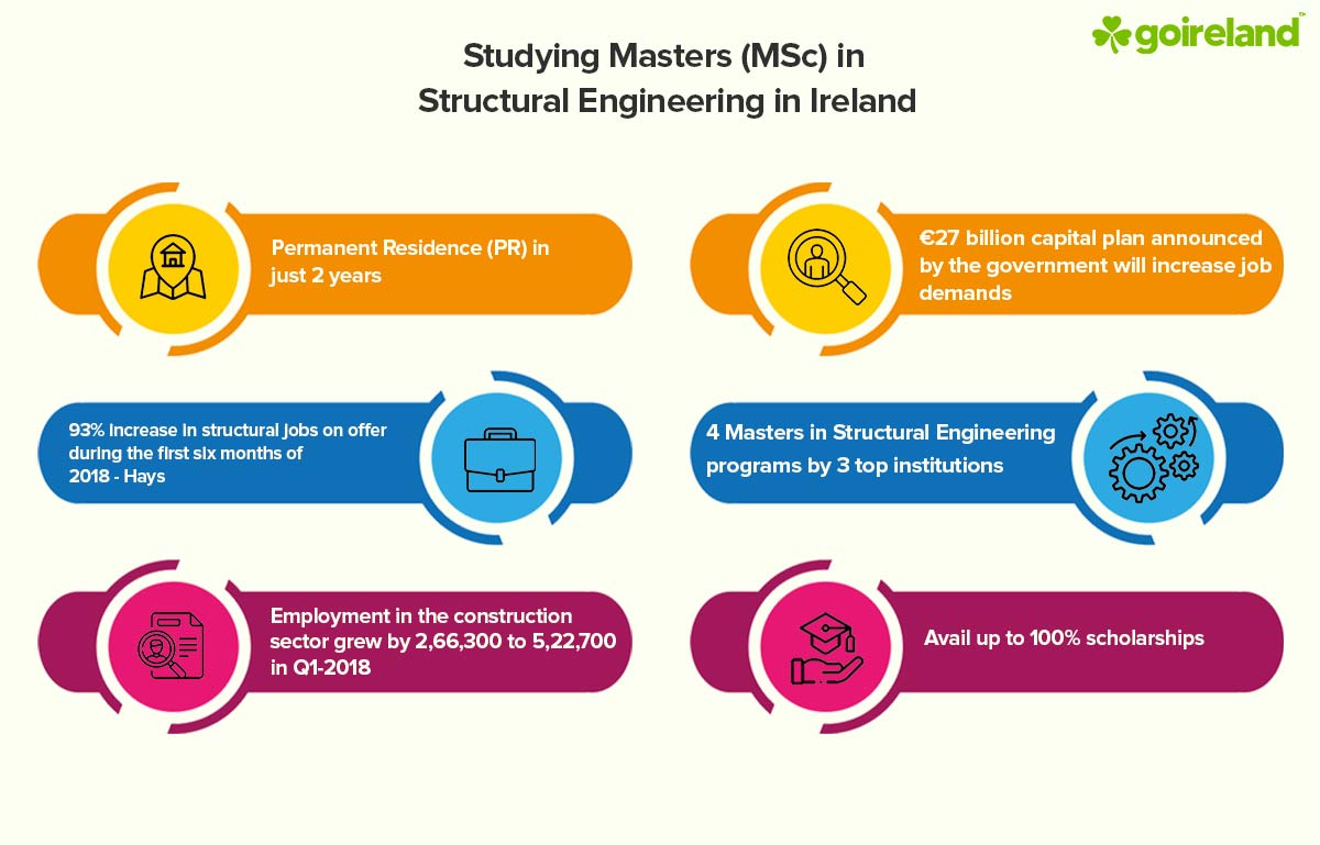 Masters in cheap structural engineering