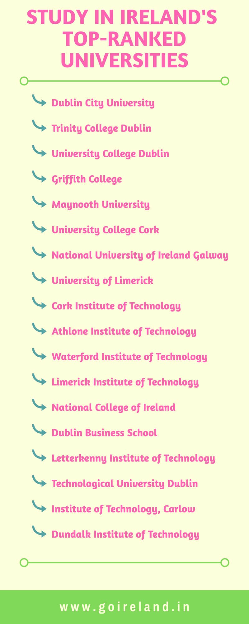 Study in Ireland's Top-Ranked Universities