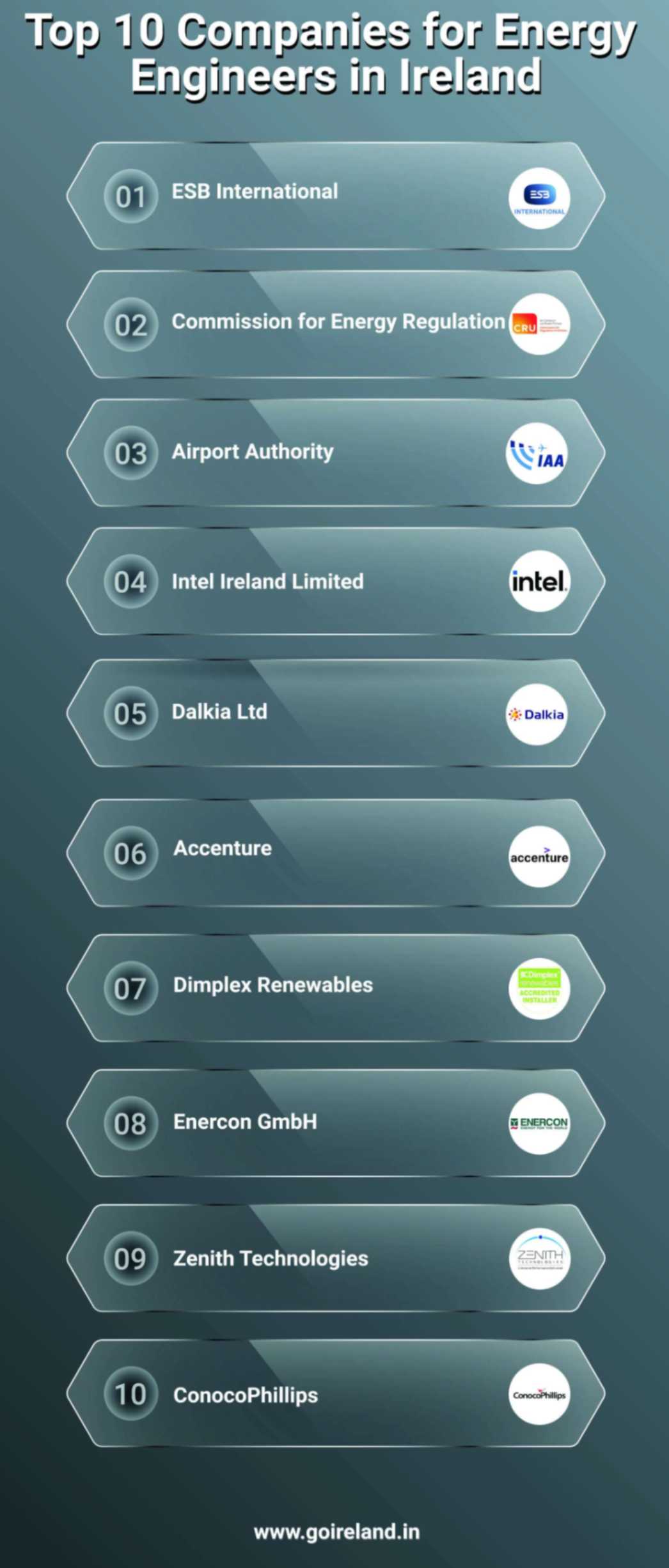 Top 10 companies for Energy Engineers in Ireland
