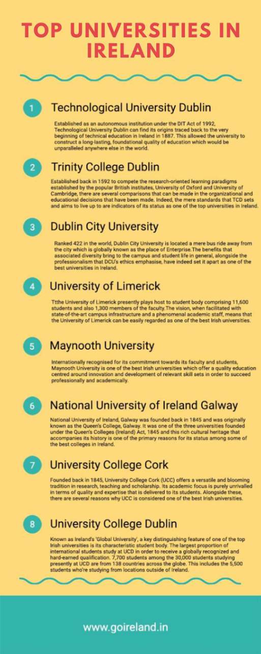 Top 10 Universities in Ireland