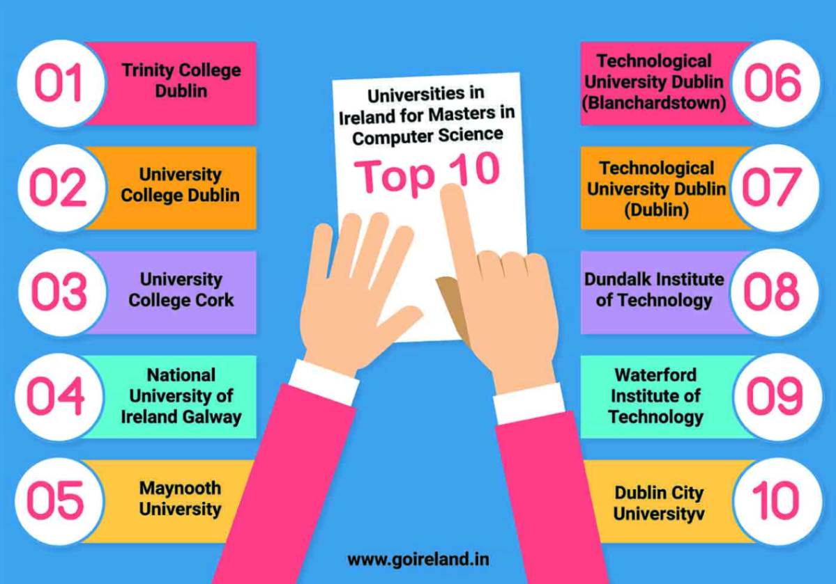 Top 10 University in Ireland for Masters in Computer Science