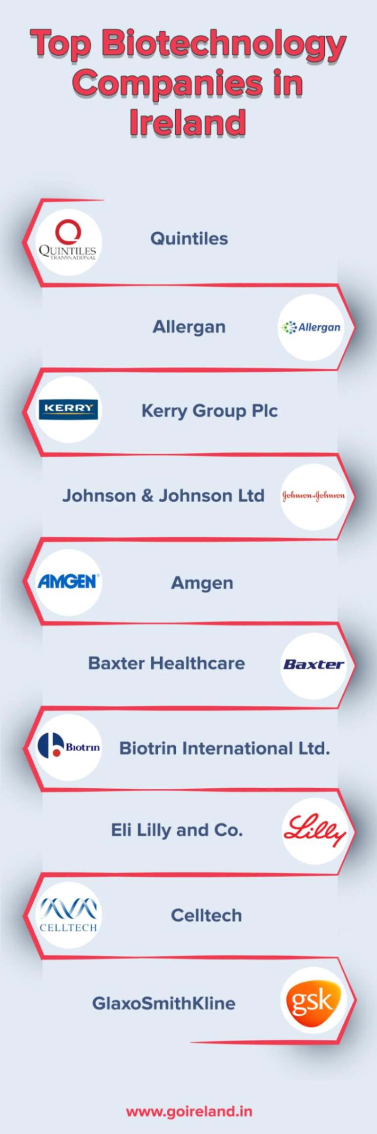 Top Biotechnology Companies in Ireland