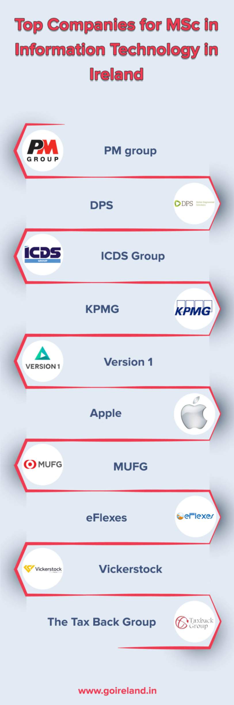 Top Companies for MSc in Information Technology in Ireland