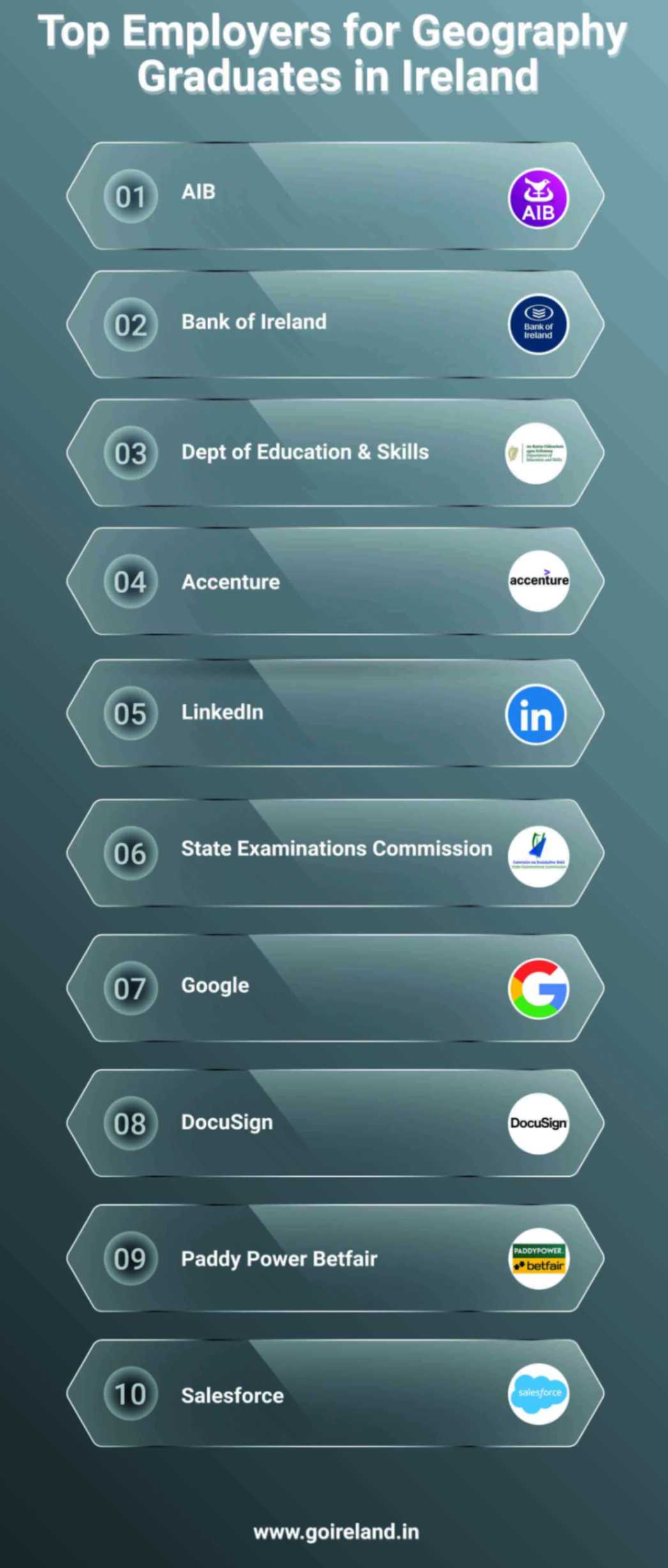 Top Employers for Geography Graduates in Ireland