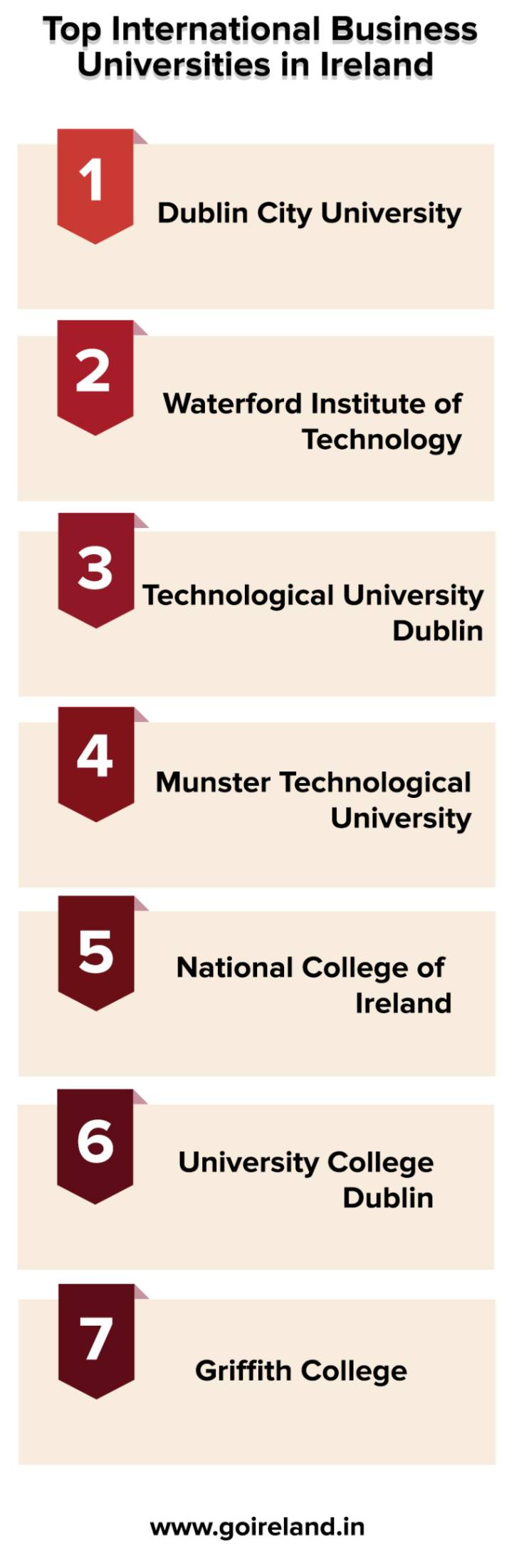 Top International Business Universities in Ireland