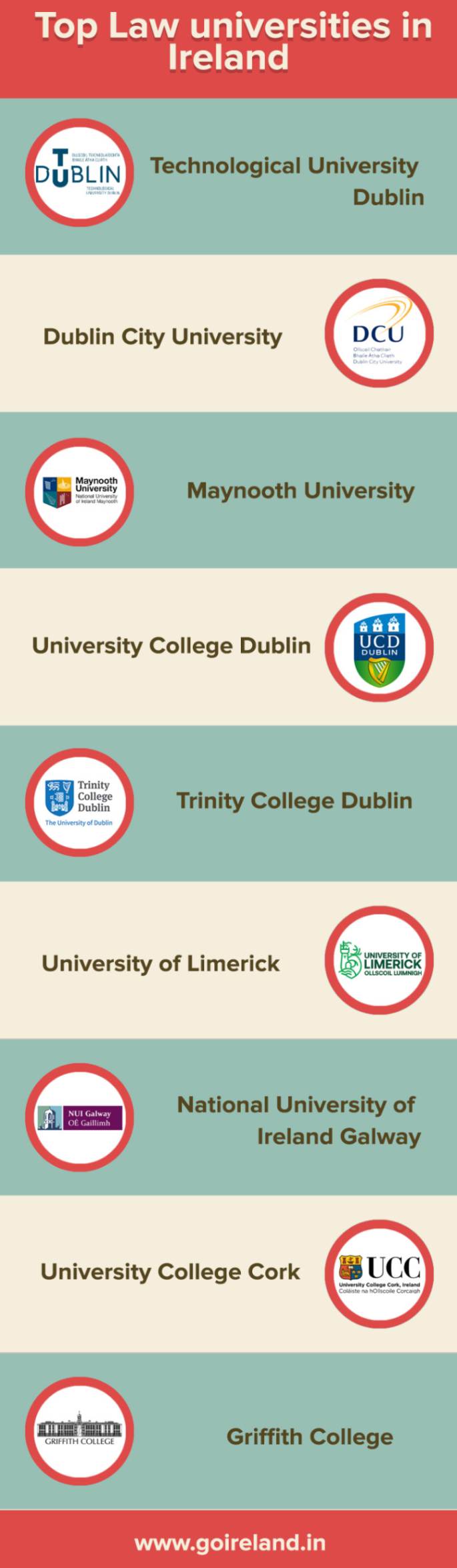 Top Law Universities in Ireland