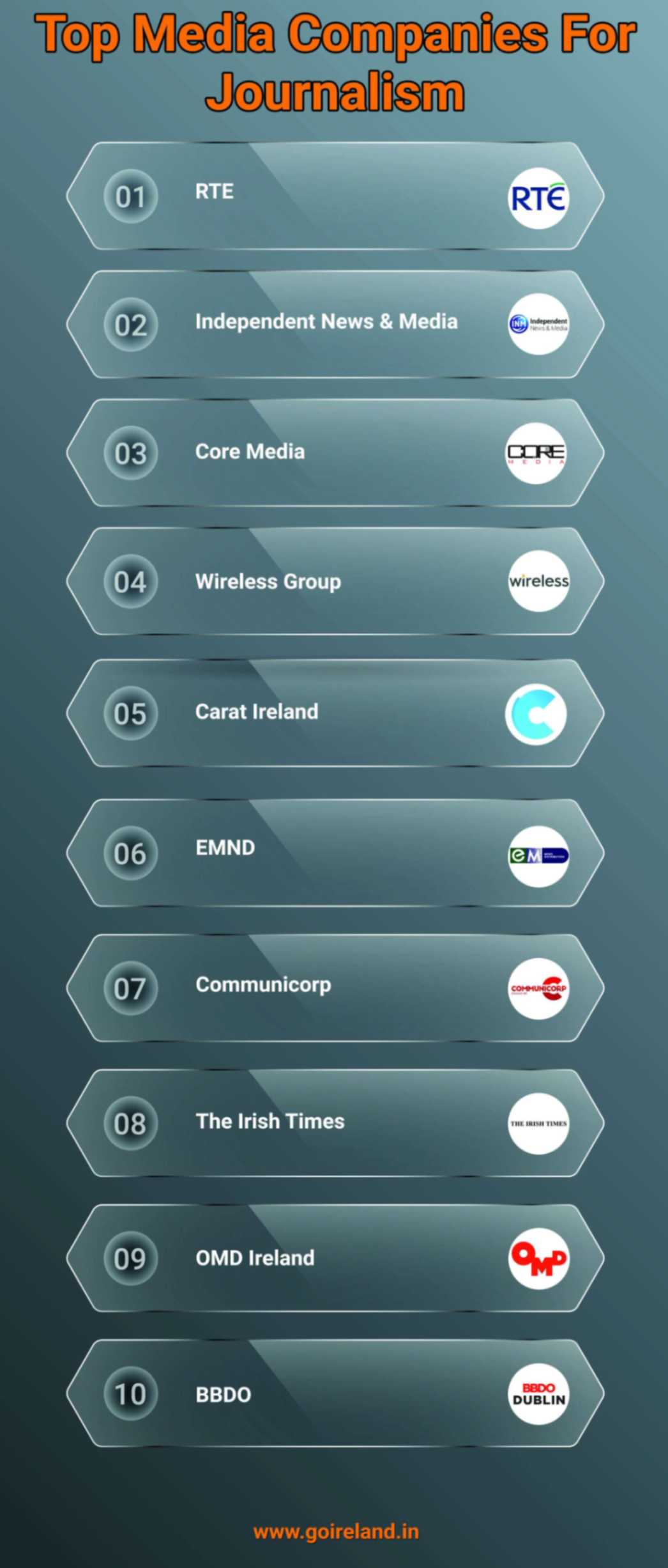 Top Media Companies for Journalism