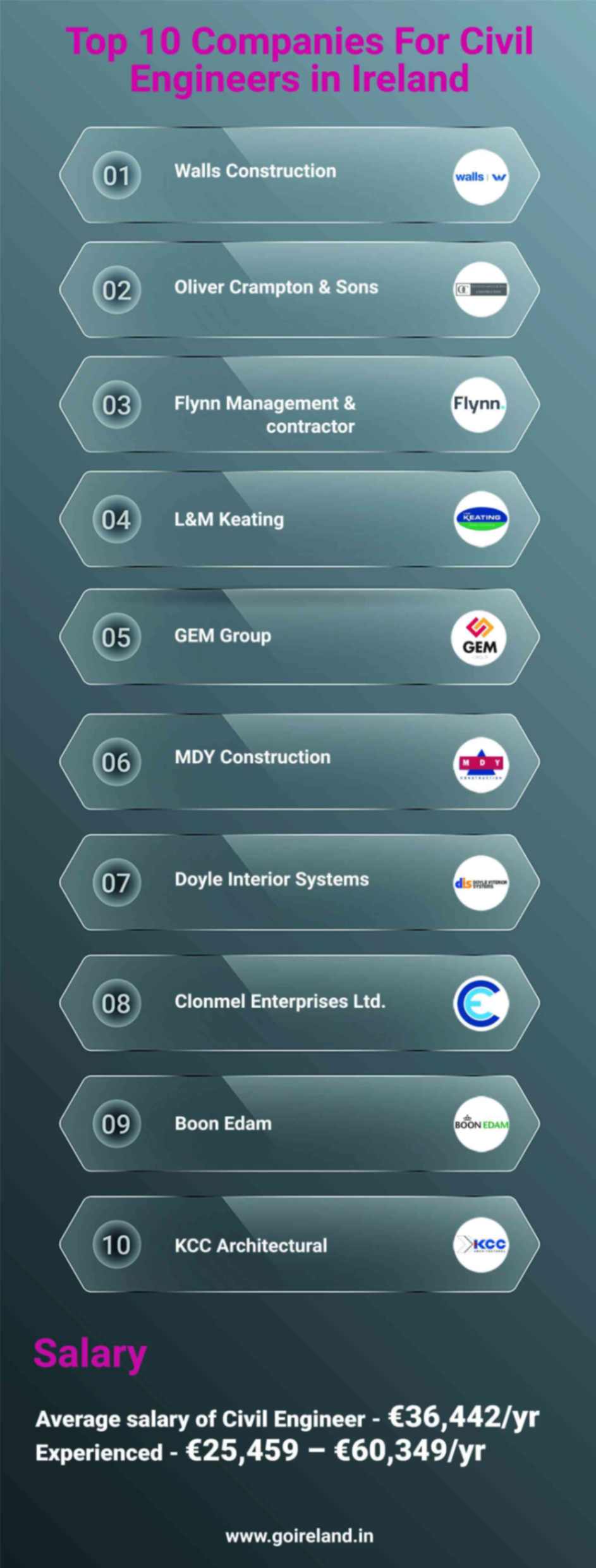 Top 10 Companies for Civil Engineers in Ireland