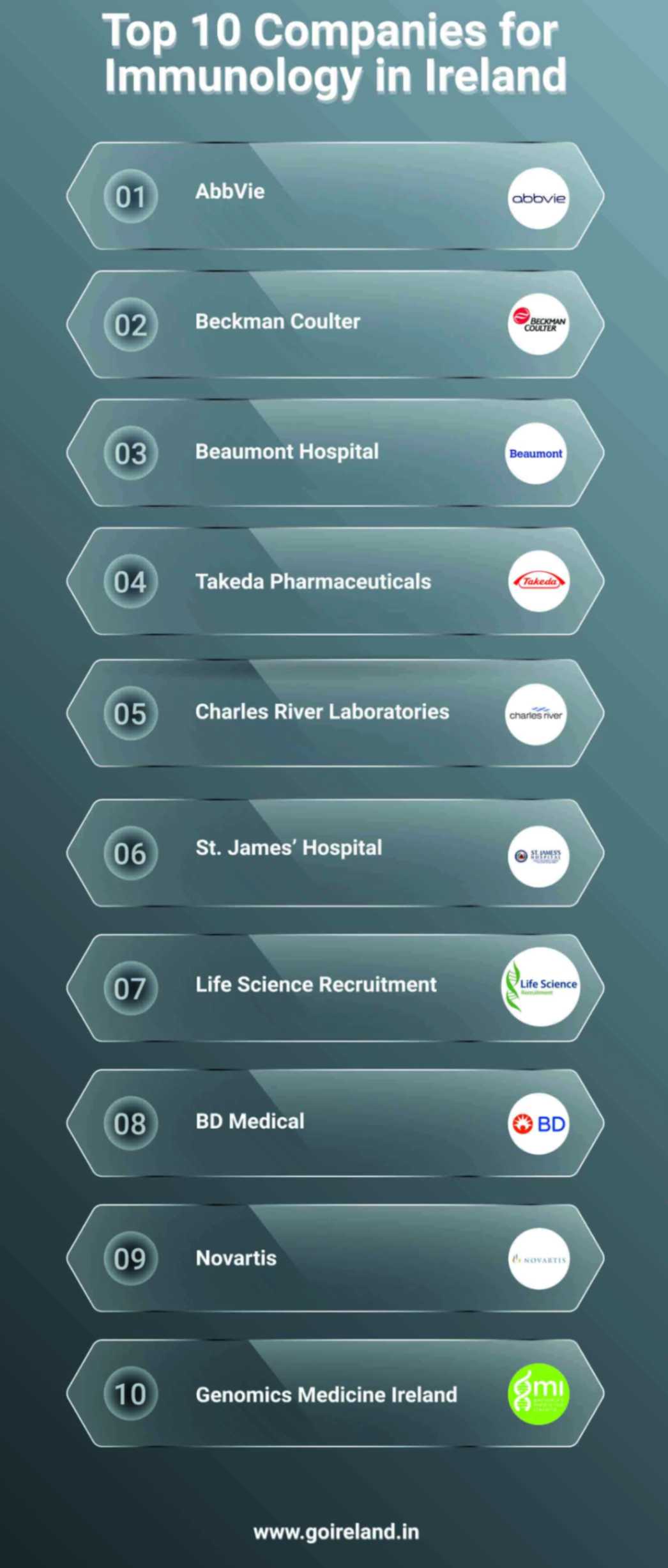 Top Ten Companies for Immunology in Ireland