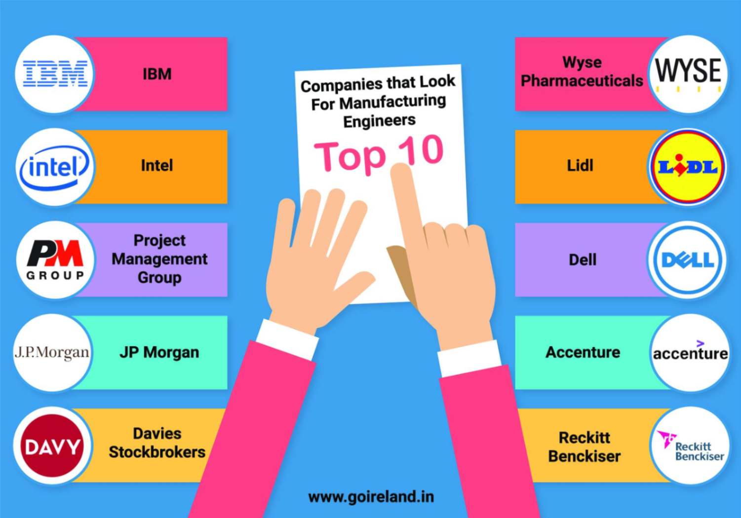 Top 10 Companies that Look for Manufacturing Engineers