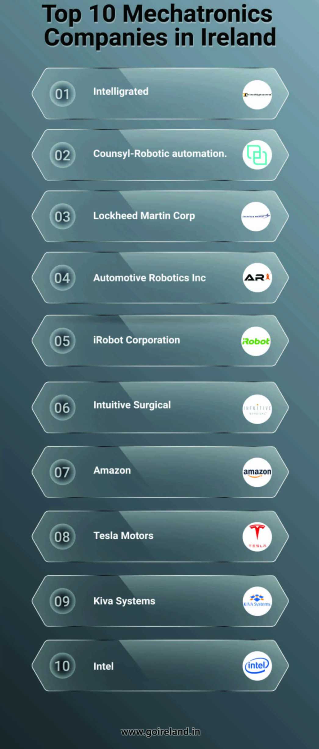 Top 10 Mechatronics Companies in Ireland