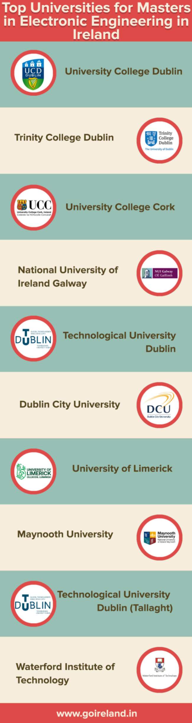 Top Universities for Masters in Electronic Engineering in Ireland