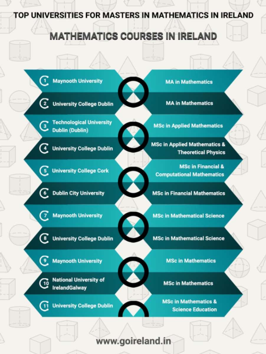 Top Universities for Masters in Mathematics in Ireland