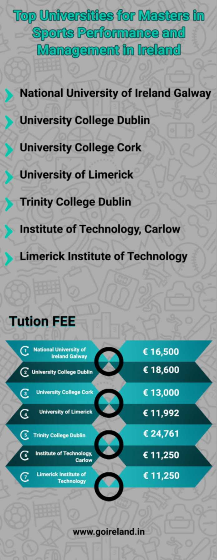 Top Universities for Masters in Sports Performance and Management in Ireland