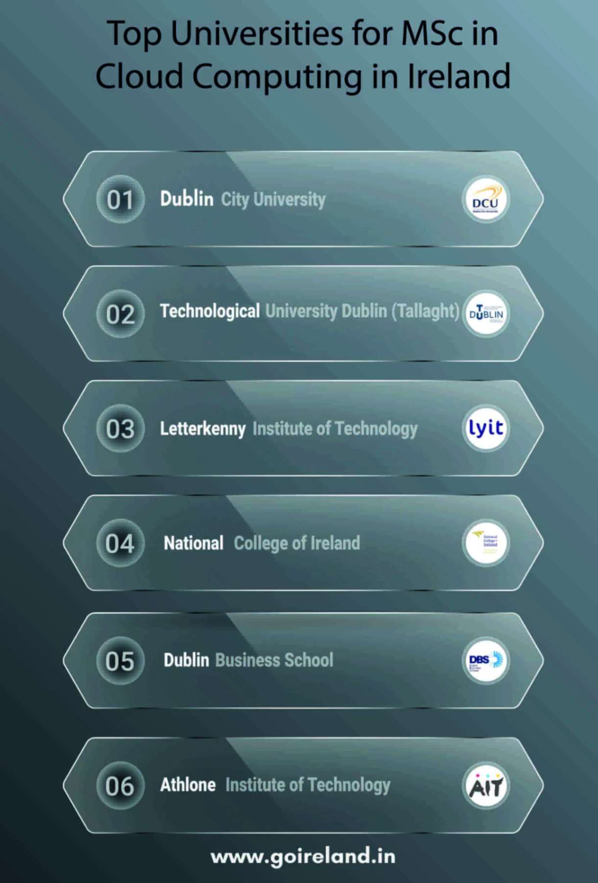 Top Universities for MSc in Cloud Computing