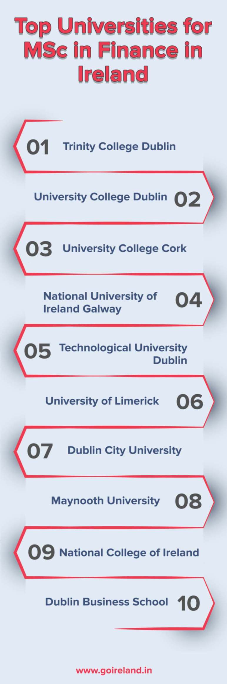 Top Universities for MSc in Finance in Ireland