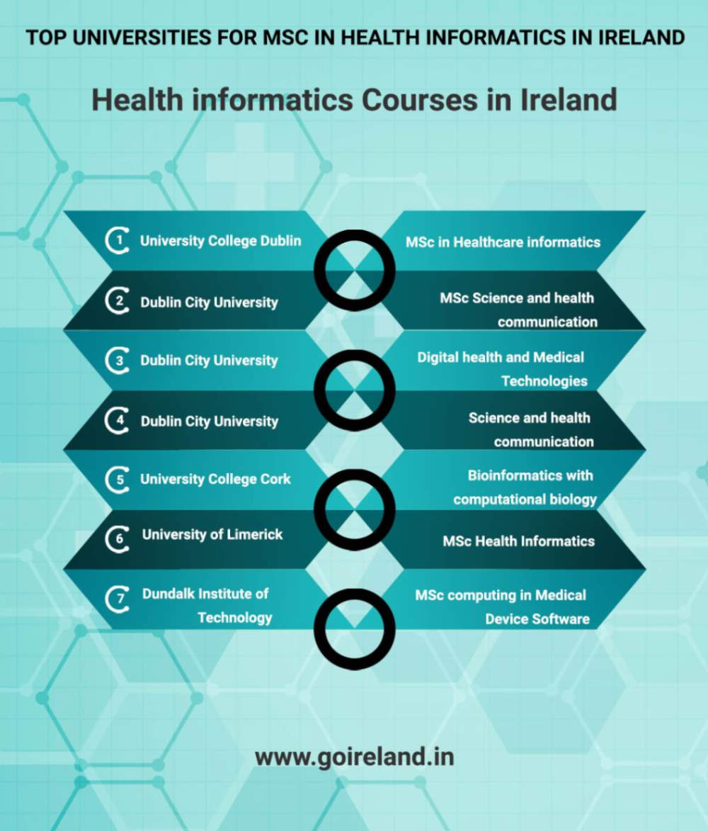 Top Universities for MSc in Health Informatics in Ireland