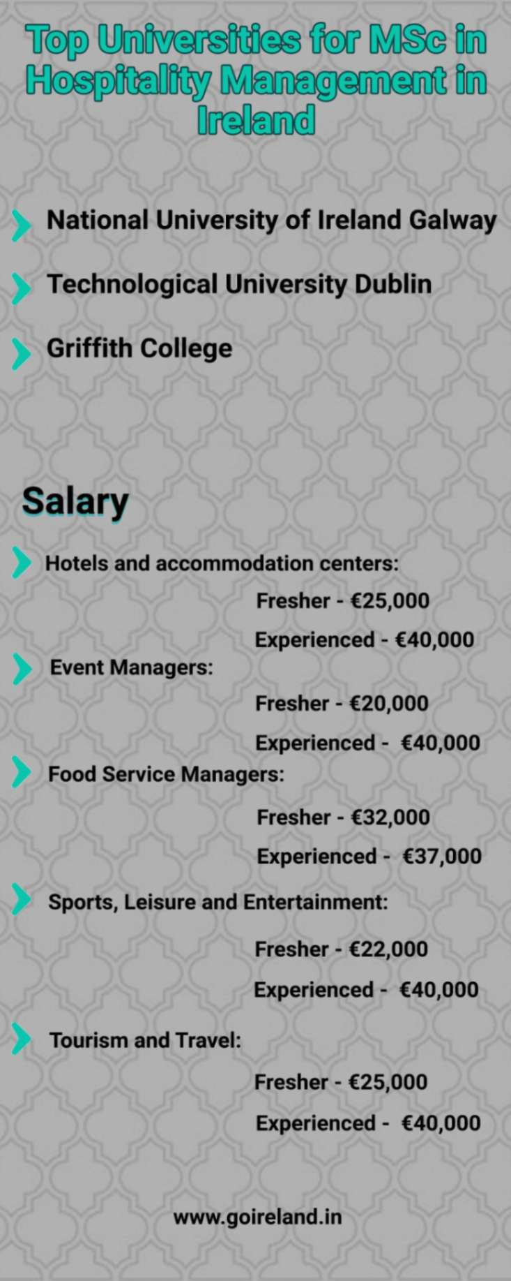 Top Universities for MSc in Hospitality Management in Ireland