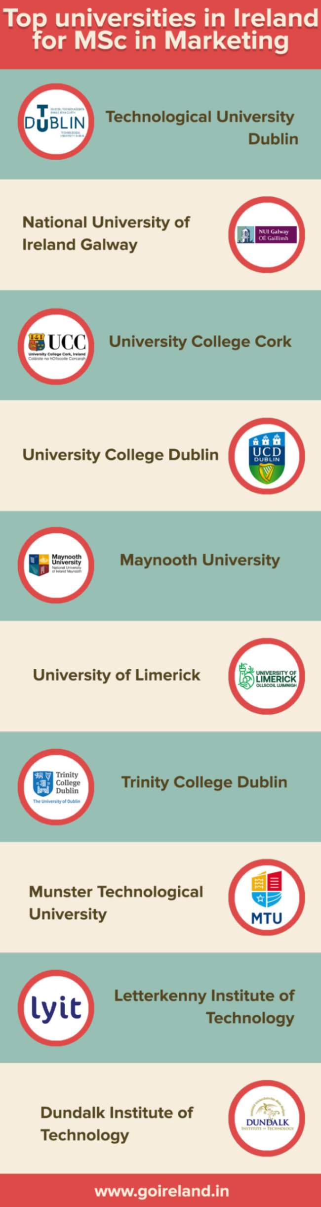 Top Universities in Ireland for MSc in Marketing