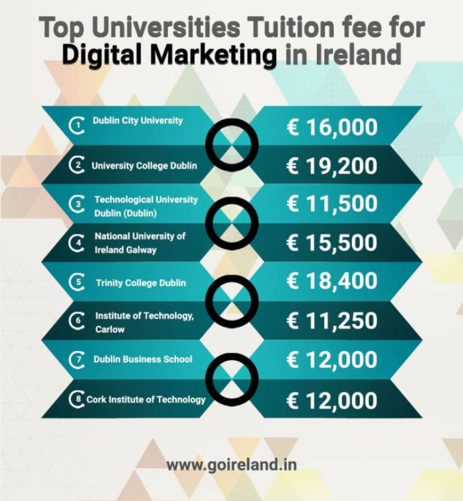 Top Universities Tuition Fee for Digital Marketing in Ireland