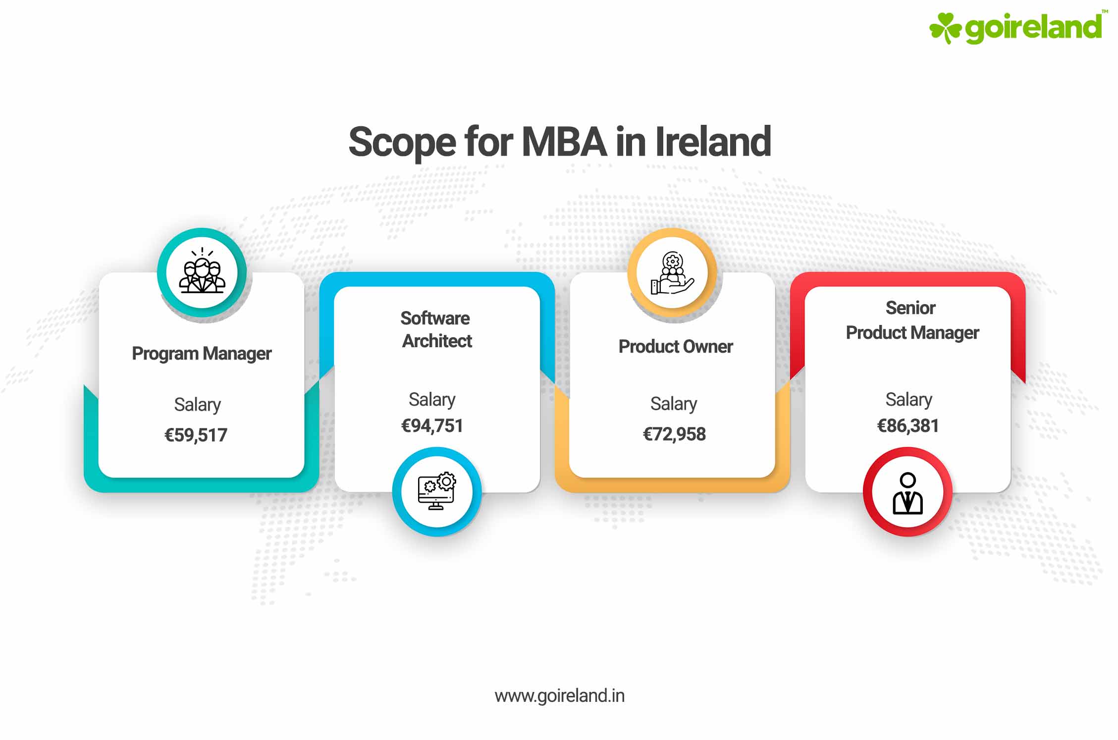 MBA Scope